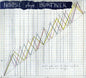 Noise: Noise Plays Burtner - CD